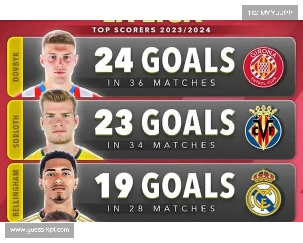 罗马核心多夫比克伤退，影响锋线轮换